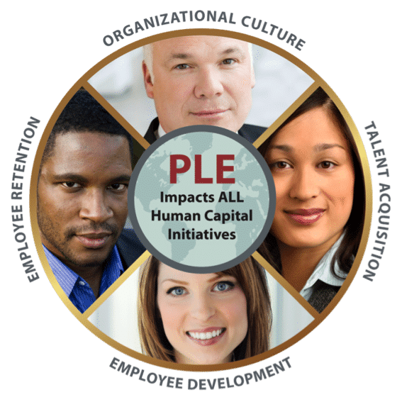 Personal Leadership Effectiveness