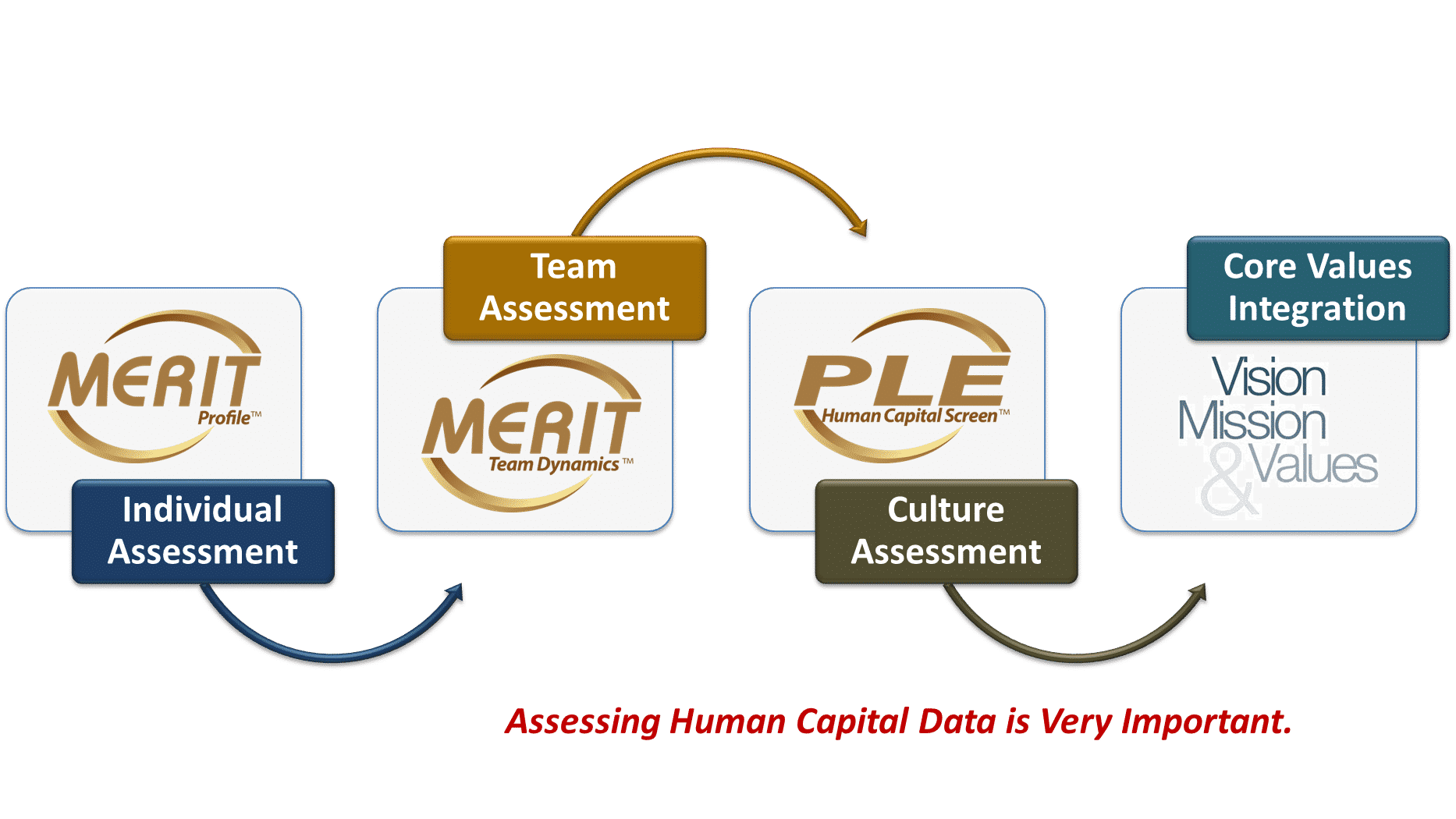 PLE Culture Diagnostics